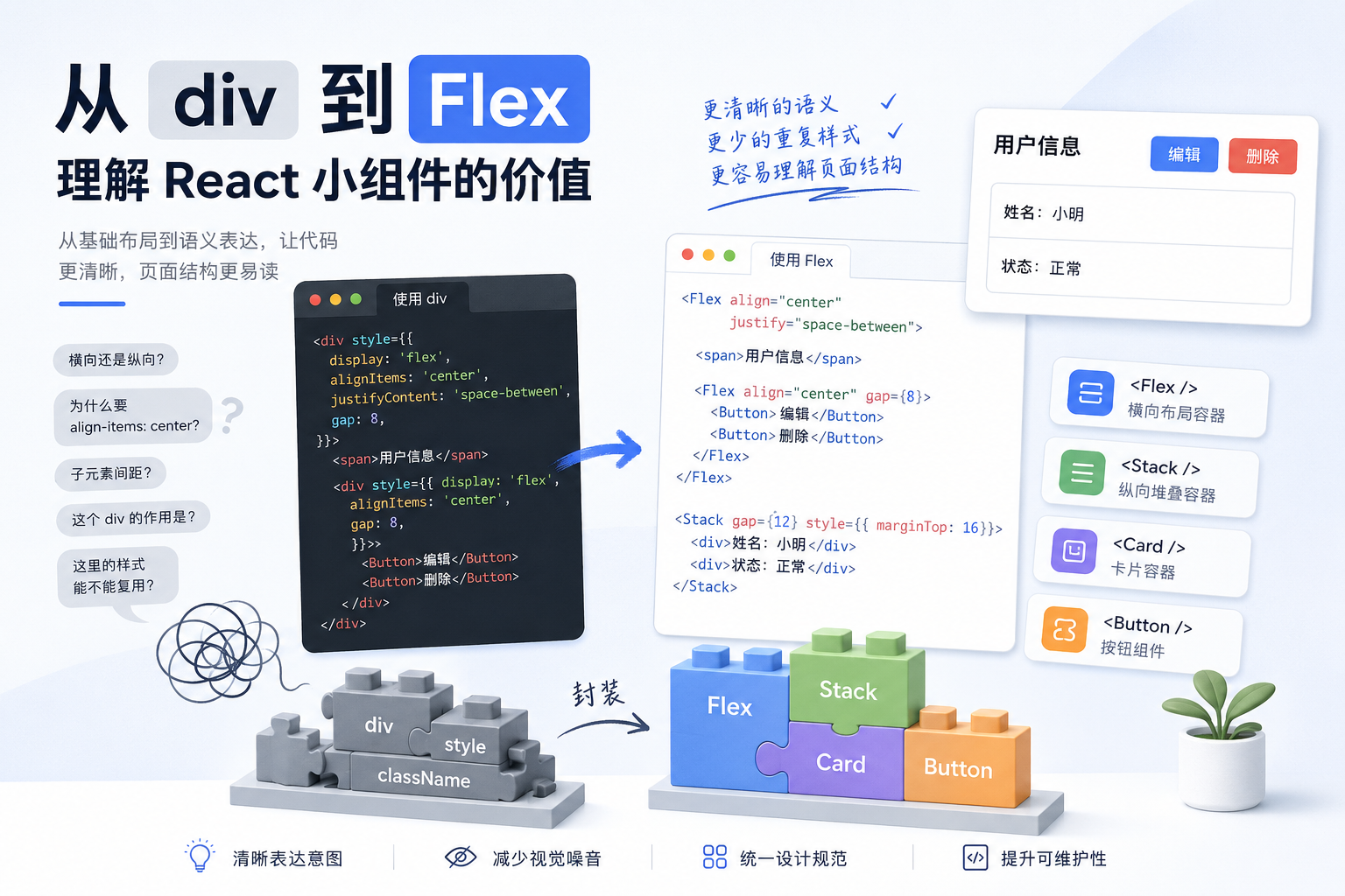 从 `div` 到 `Flex` 理解 React 小组件的价值