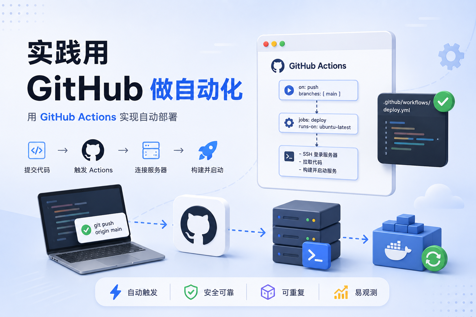 实践用 GitHub 做自动化部署