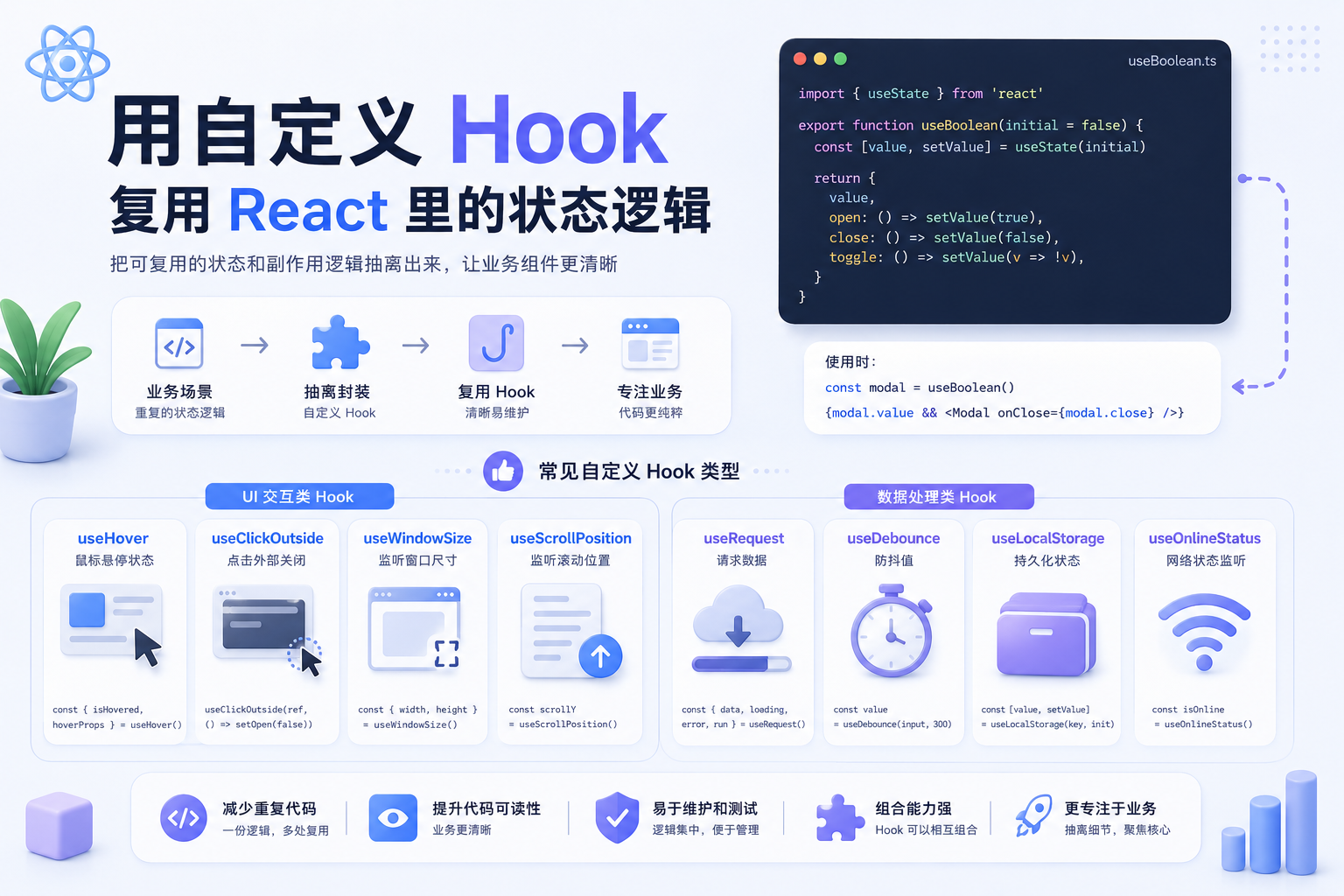 用自定义 Hook 复用 React 里的状态逻辑