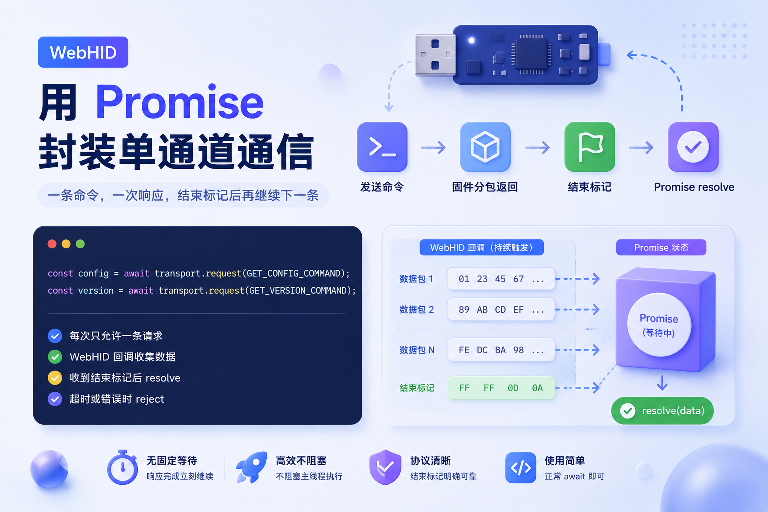 用 Promise 封装 WebHID 单通道通信